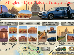 3 Nights 4 Days Golden Triangle Tour